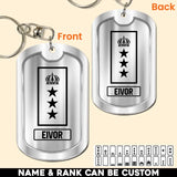 Personalized Sweden Veteran/Soldier Rank Camo & Name Keychain Printed 23APR-BQT14